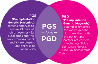 PGS-vs-PGD