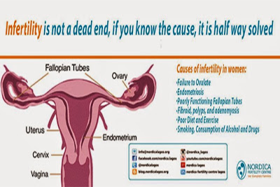 infertility in women