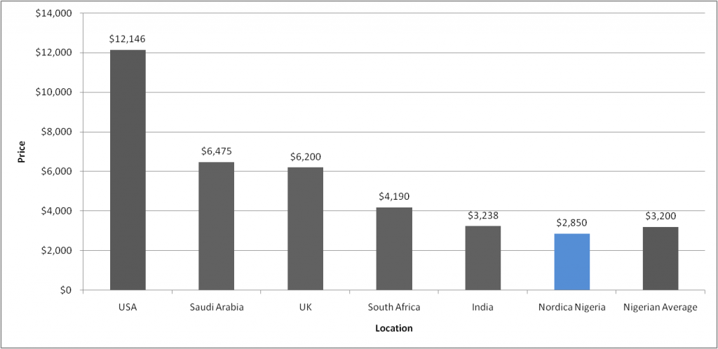 ivi fertility cost